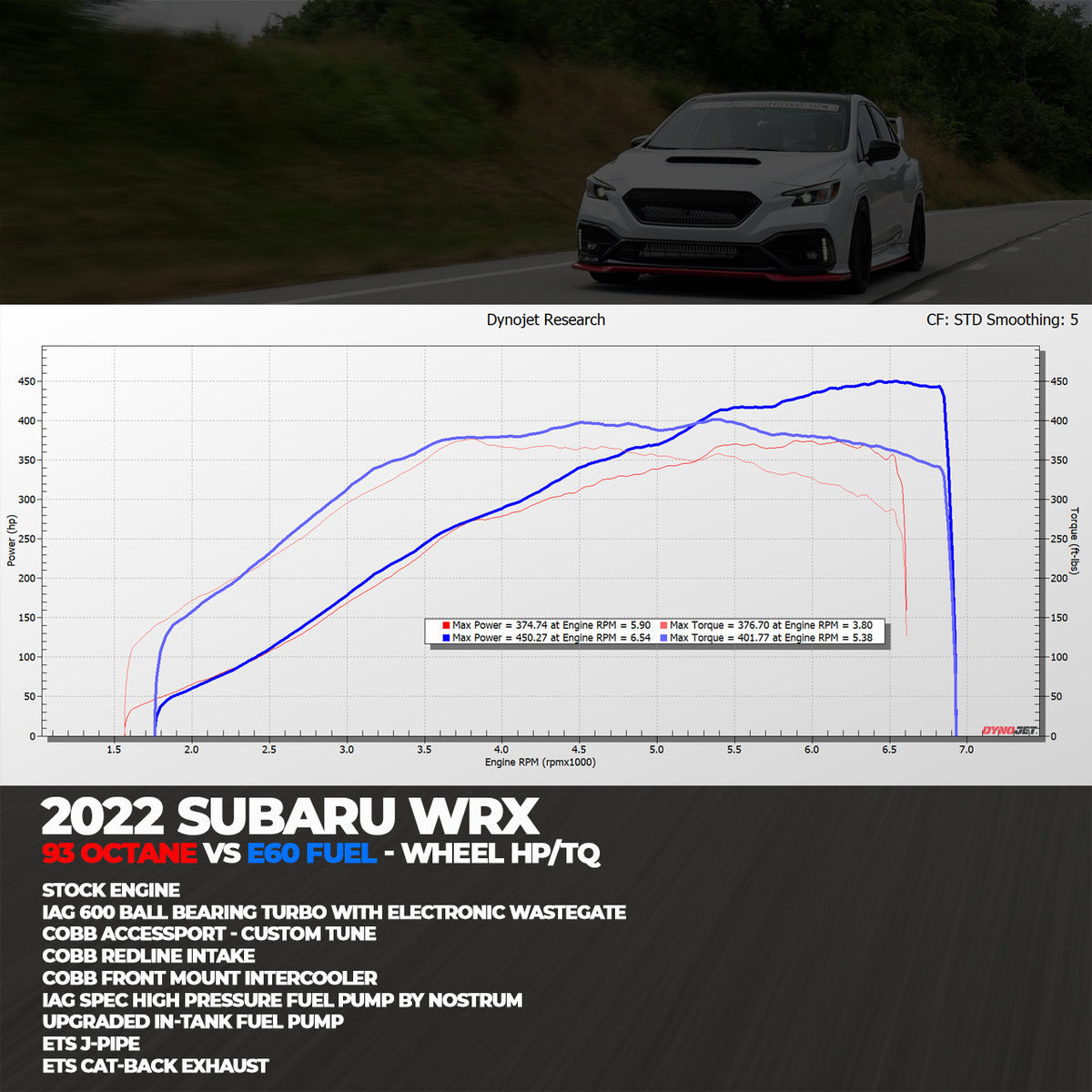 IAG 600 Ball Bearing Turbocharger with Wastegate for 2022+ Subaru WRX FA24F - Dyno Graph