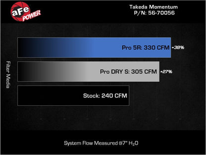 aFe Takeda Momentum Pro Dry S Cold Air Intake System for 2022+ Subaru BRZ/Toyota GR86 - 56-70056D - Technical Bulletin 2