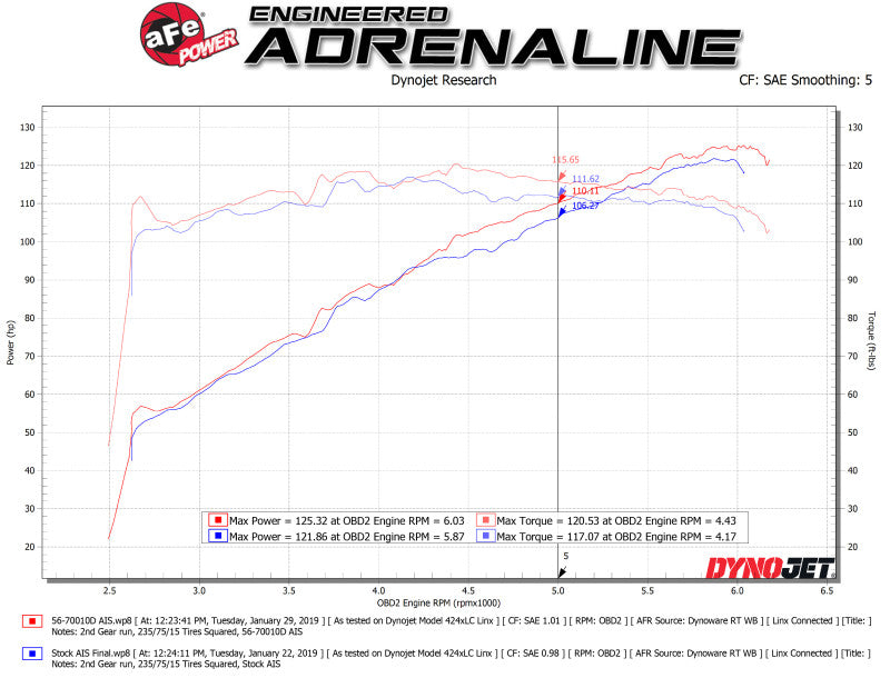 aFe Takeda Momentum Pro DRY S Cold Air Intake System 18-19 Subaru Crosstrek H4 2.0L - 56-70010D - Technical Bulletin