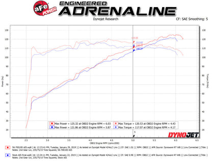 aFe Takeda Momentum Pro DRY S Cold Air Intake System 18-19 Subaru Crosstrek H4 2.0L - 56-70010D - Technical Bulletin