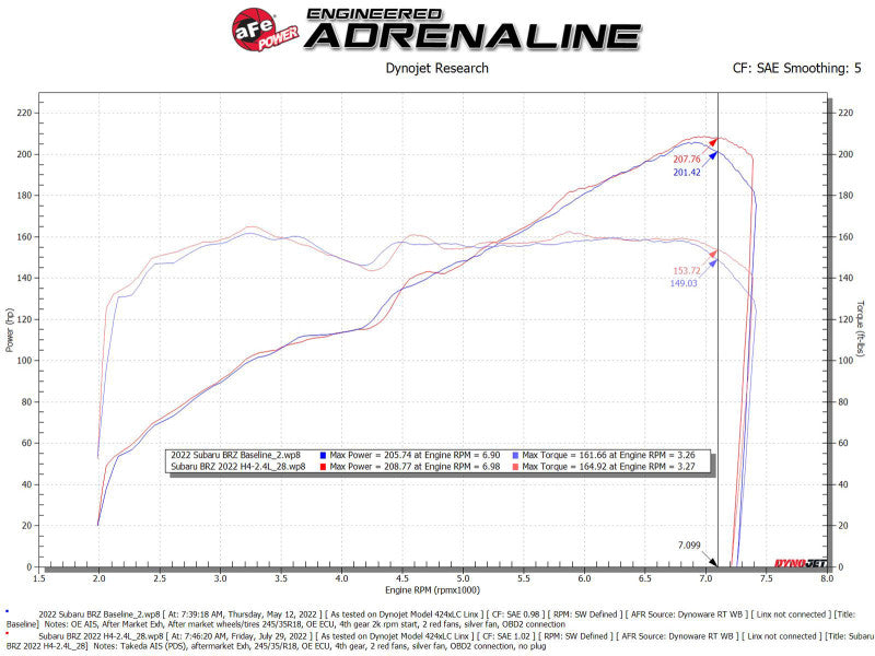 aFe Takeda Momentum Pro Dry S Cold Air Intake System for 2022+ Subaru BRZ/Toyota GR86 - 56-70056D - Technical Bulletin