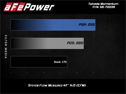 aFe Takeda Momentum Cold Air Intake System w/ Pro 5R Filter For 2015-19 Subaru Outback - 56-70039R - Technical Bulletin 2