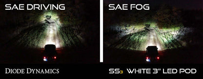 Diode Dynamics SS3 Max Type Fog Light Kit For 2019-22 Subaru Ascent - Yellow SAE Fog - DD6994 - Testing