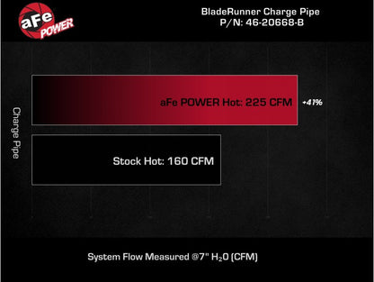 22-23 Subaru WRX aFe BladeRunner 2-1/2" Aluminum Hot Charge Pipe Black - Technical Bulletin