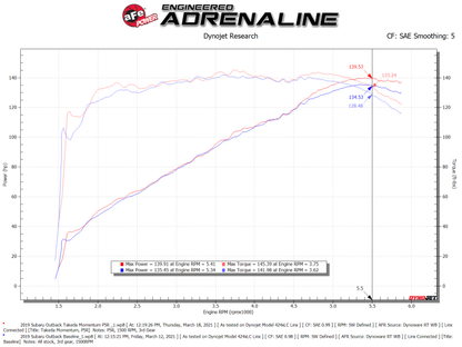 aFe Takeda Momentum Cold Air Intake System w/ Pro 5R Filter For 2015-19 Subaru Outback - 56-70039R - Technical Bulletin