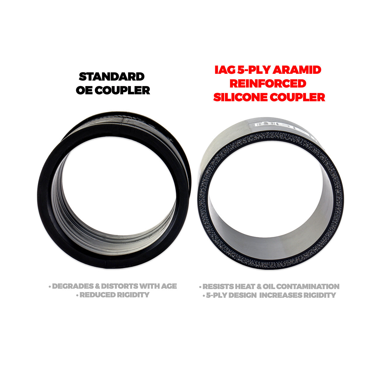 Standard OE Coupler vs IAG 5 Layer Coupler