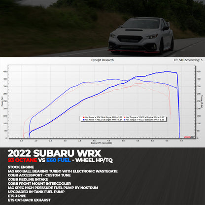 IAG 600 Ball Bearing Turbocharger with Wastegate for 2022+ Subaru WRX FA24F - Dyno Graph