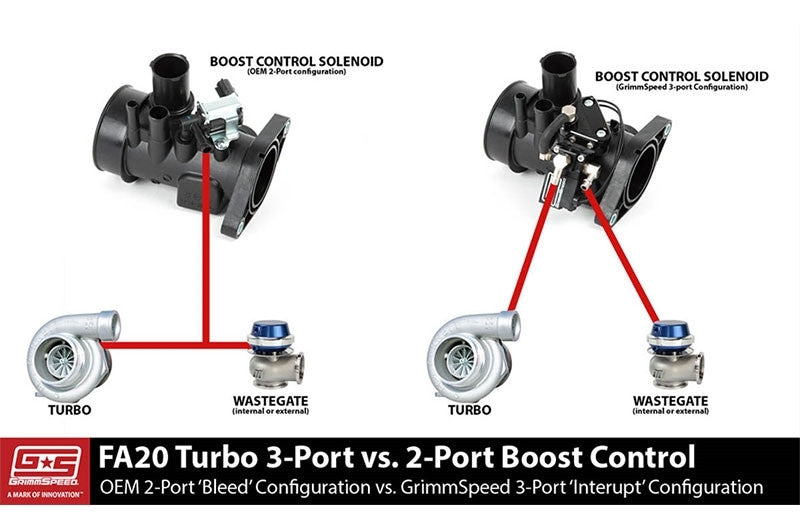 15-21 Subaru WRX & 10-12 Legacy GT GrimmSpeed Boost Control Turbo Inlet Adapter Configuration