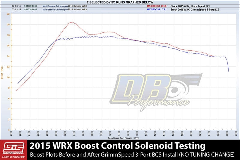 GrimmSpeed Boost Solenoid Valve For 2015-21 Subaru WRX - Dyno