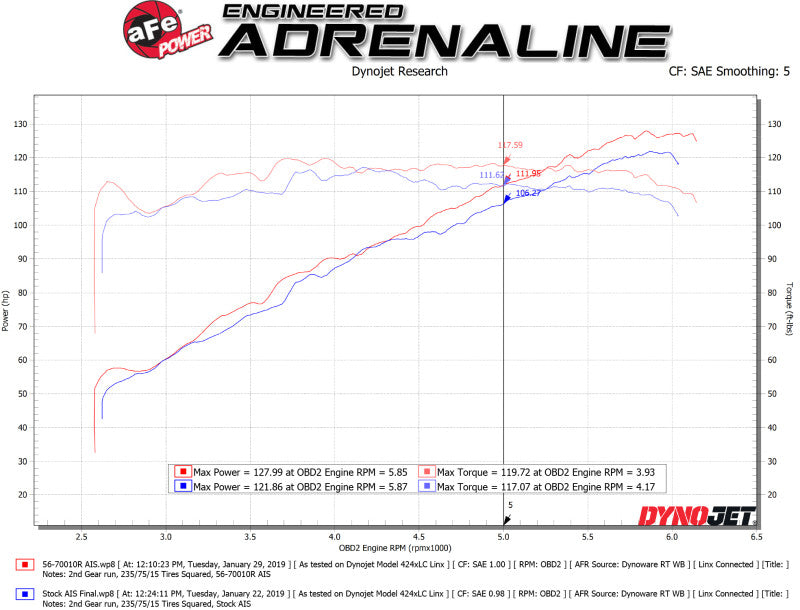 aFe Takeda Momentum Cold Air Intake System w/ Pro 5R Media 18-19 Subaru Crosstrek H4-2.0L - 56-70010R - Technical Bulletin