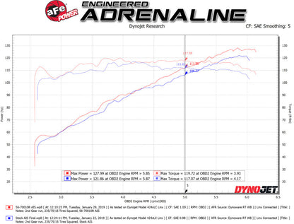 aFe Takeda Momentum Cold Air Intake System w/ Pro 5R Media 18-19 Subaru Crosstrek H4-2.0L - 56-70010R - Technical Bulletin
