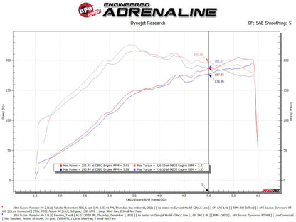 Dyno Sheet