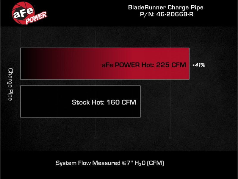 22-23 Subaru WRX aFe BladeRunner 2-1/2 IN Aluminum Hot Charge Pipe  - Technical Bulletin