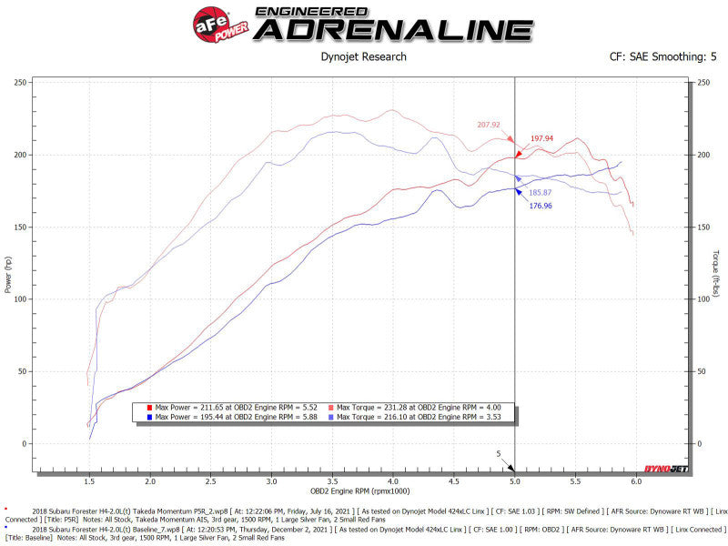 Dyno Sheet