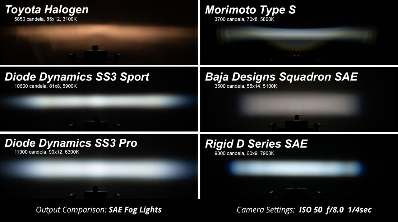 Diode Dynamics SS3 Max Type Fog Light Kit For 2019-22 Subaru Ascent - Yellow SAE Fog - DD6994 - Compare